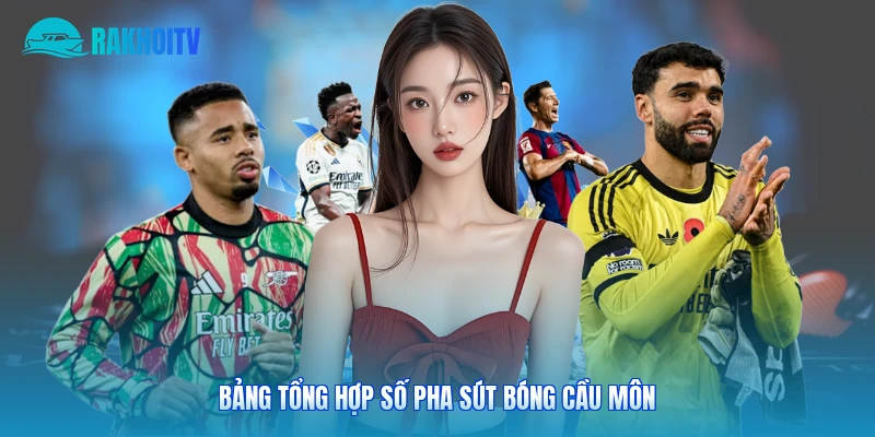 Bảng tổng hợp số pha sút bóng cầu môn